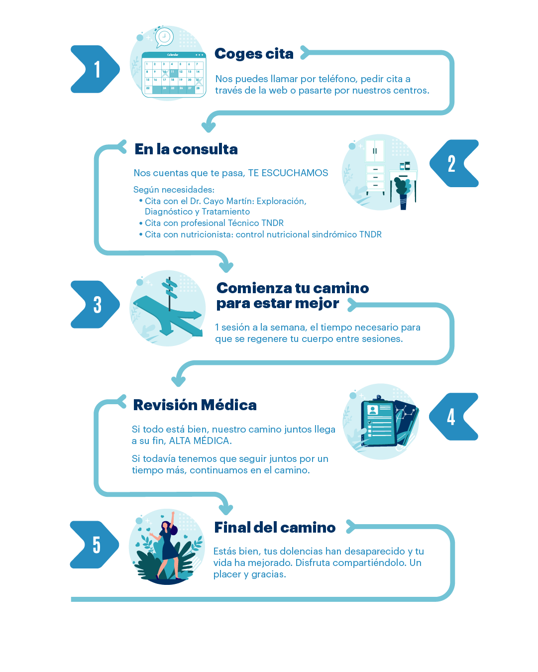 servicios_recorrido_consulta_TNDR